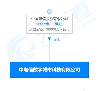中國電信成立數字城市科技公司，注冊資本9億元助力雄安智能化建設