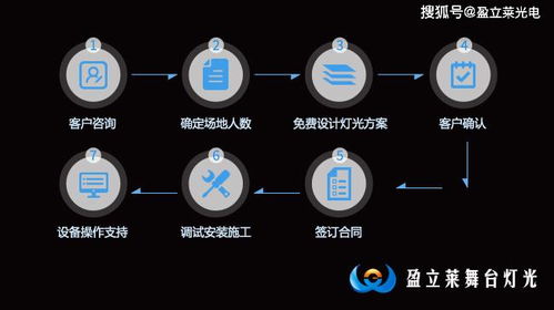 熱烈慶祝盈立萊正式開通舞美燈光音響租賃服務，開啟視聽藝術(shù)新篇章